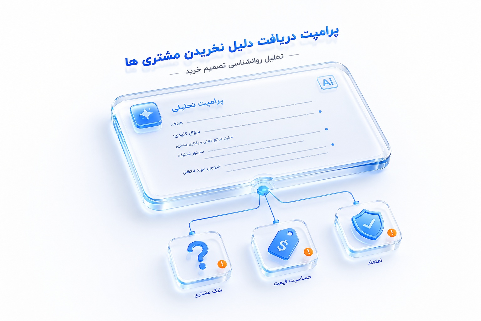 پرامپت دریافت دلیل نخریدن مشتری ها