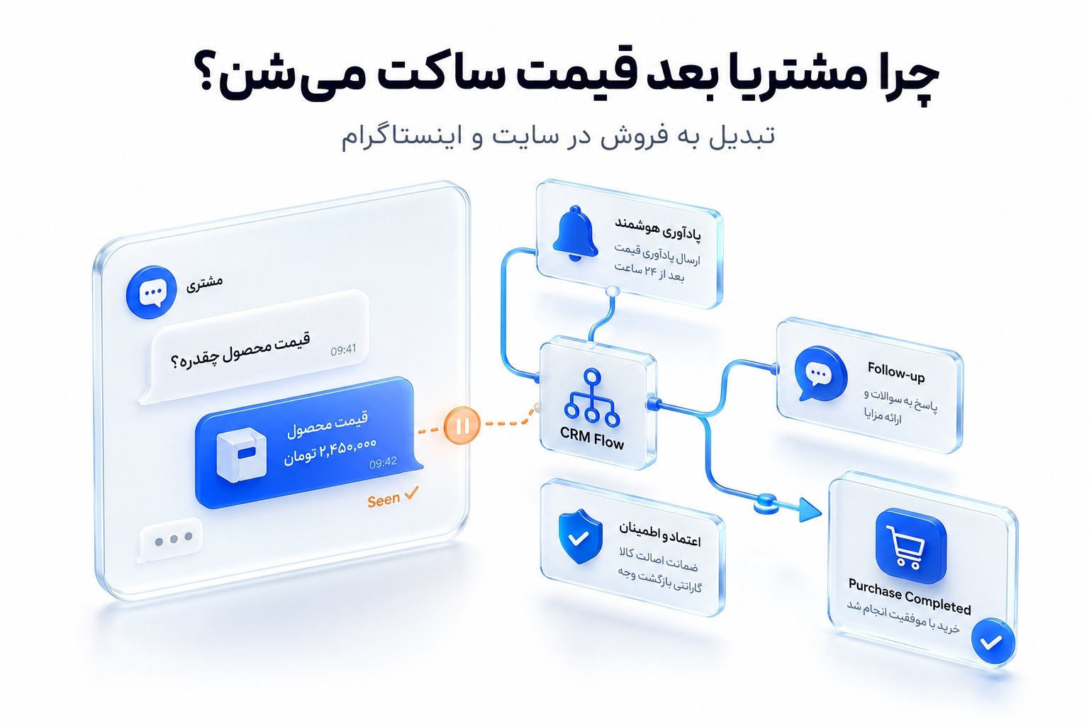 چرا مشتریا بعد قیمت ساکت می‌شن؟ (تبدیل به فروش در سایت و اینستاگرام)