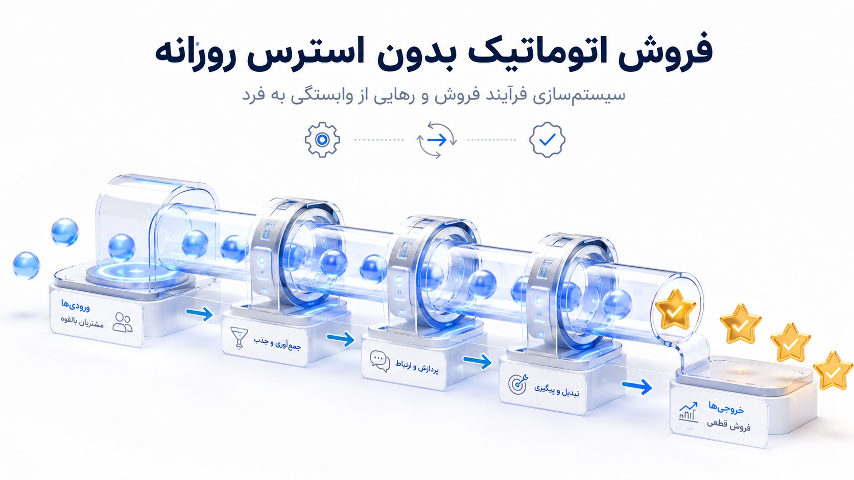 فروش اتوماتیک بدون استرس روزانه