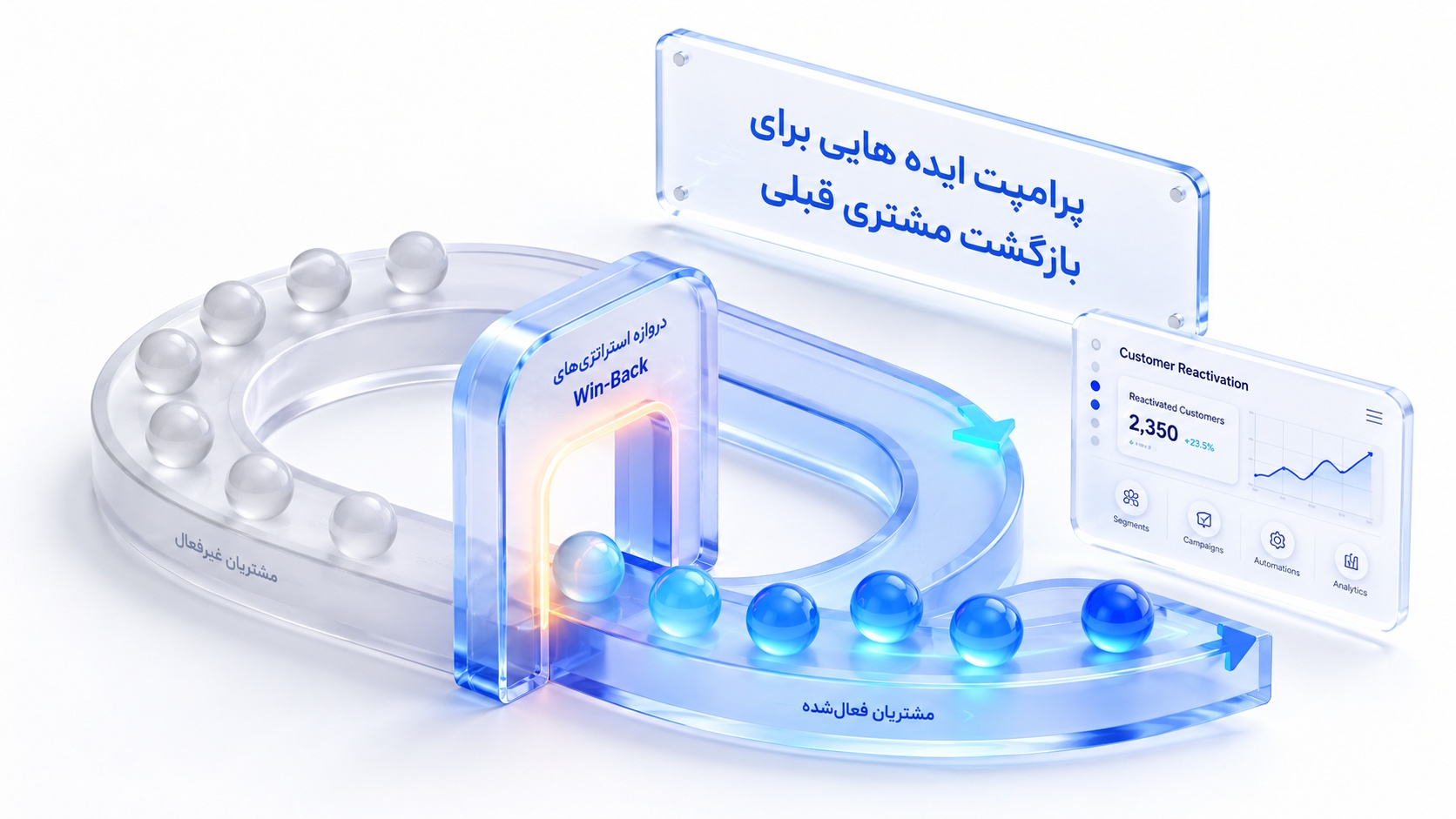 پرامپت ایده هایی برای بازگشت مشتری قبلی
