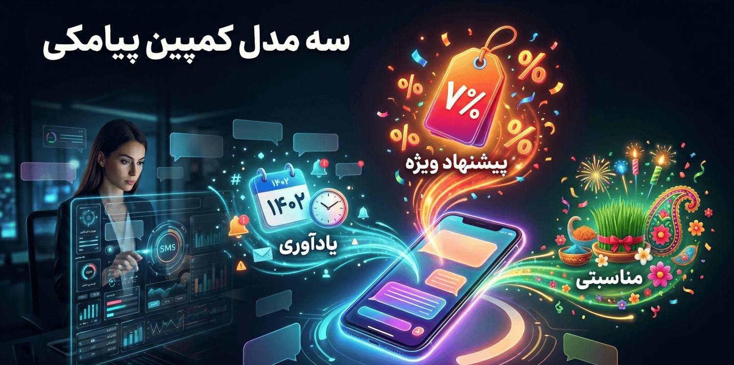 سه مدل کمپین پیامکی: یادآوری، پیشنهاد ویژه و مناسبتی