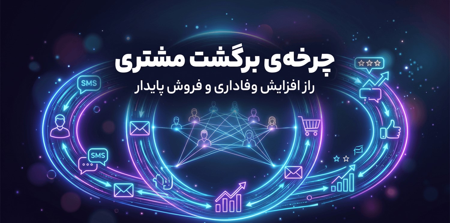 چرخه‌ی برگشت مشتری