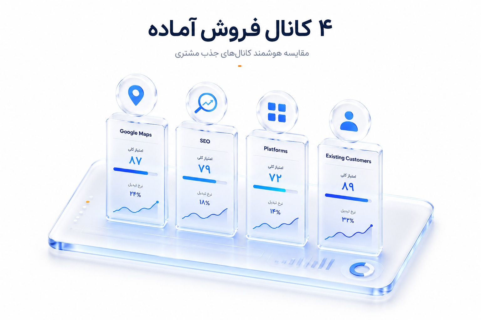 ۴ کانال فروش که الان آماده‌ان | فقط فعالشون کن