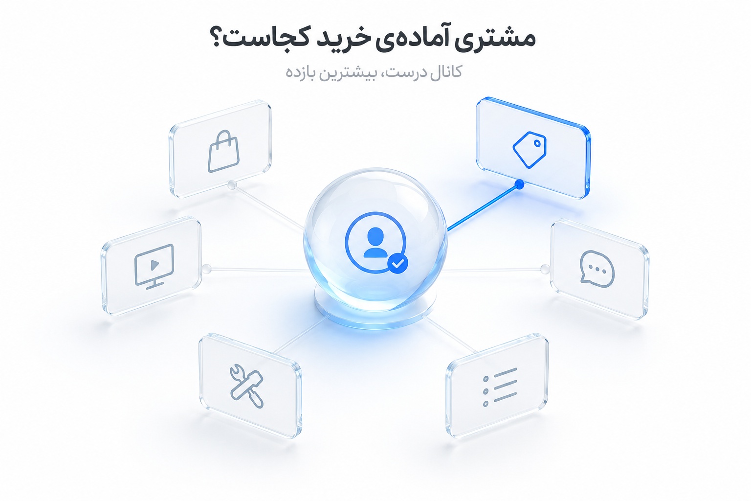 مشتری آماده‌ی خرید کجاست؟ استفاده از پلتفرم ها، دایرکتوری ها و پیامک